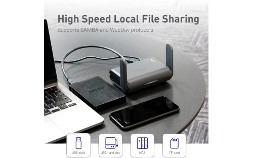 GL Slate AXT1800 High Speed Local File Sharing